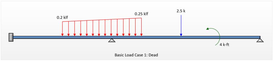 Sample structural beam load diagram output